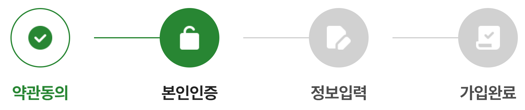 회원 가입 절차에 대한 그림입니다.