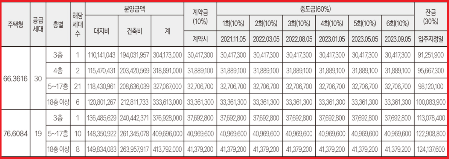 모아미래도 에듀파크 분양가