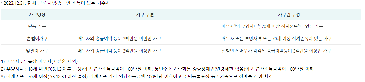 근로장려금 가구원 요건