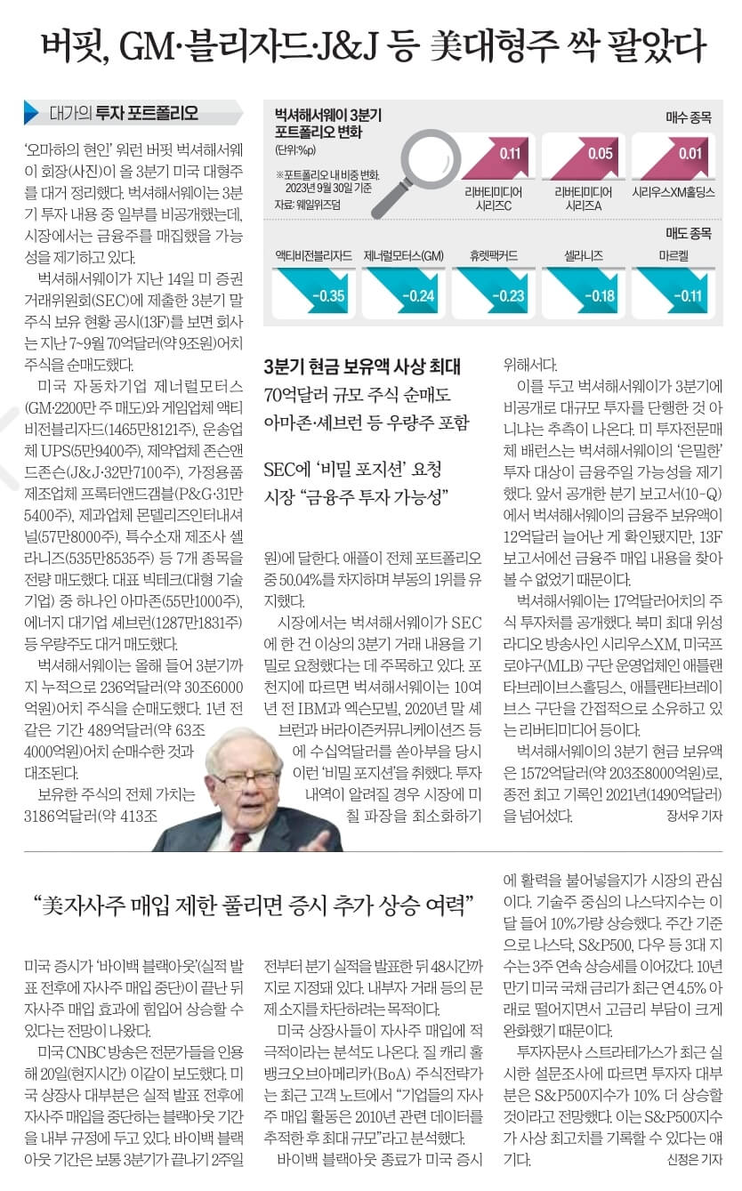 11월 22일 수 신문스크랩