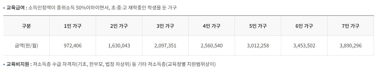 교육급여바우처