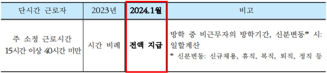 2024년-교육공무직-급여