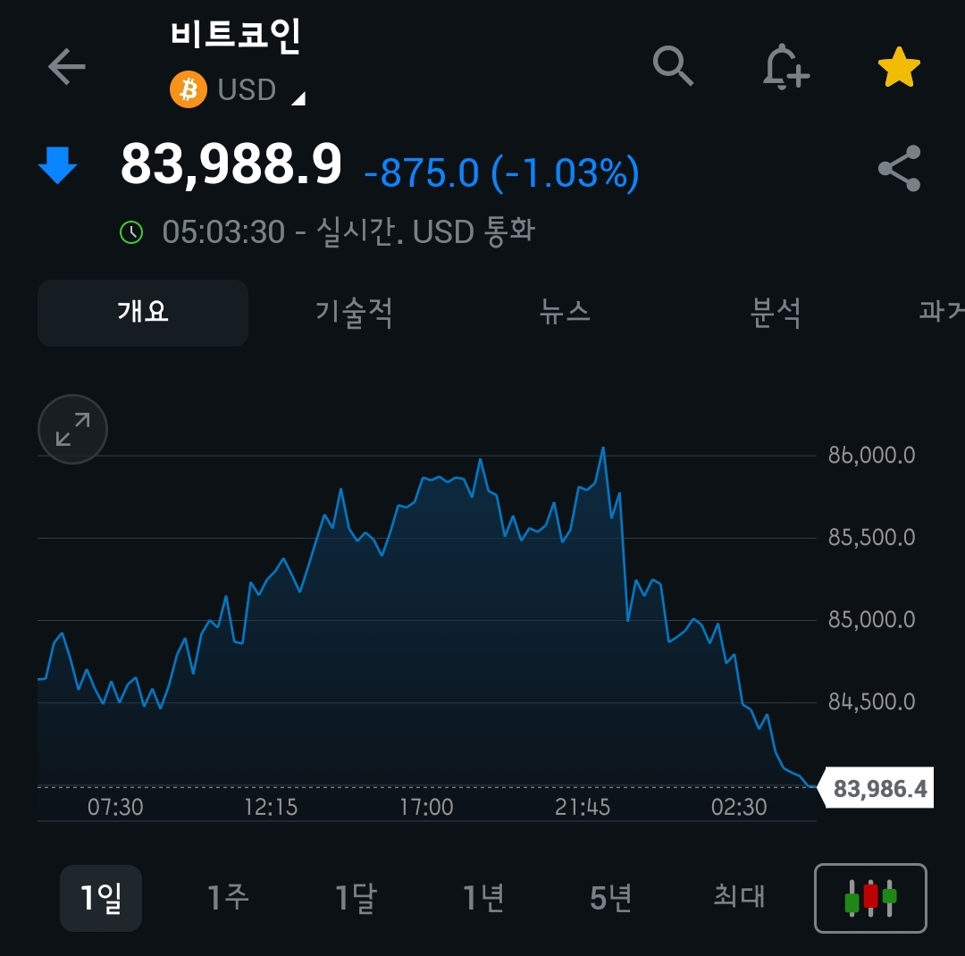 [4월 16일 미국 증시 현황]_오늘의 미국 증시 현황 및 요약ㅣ트럼프 관세 일시 중단 (유연성), 은행주 어닝 서프