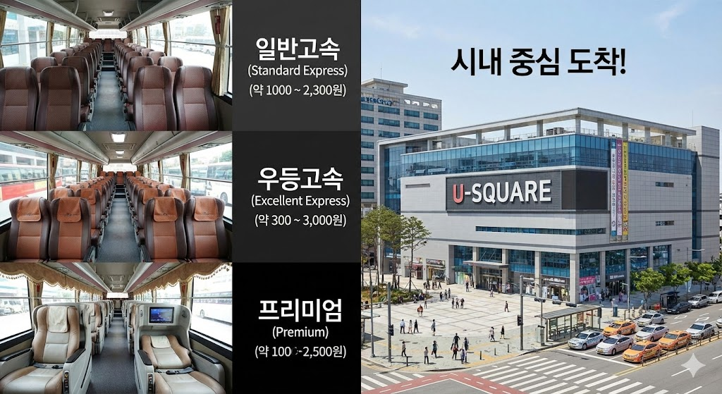 버스 등급별 요금 비교