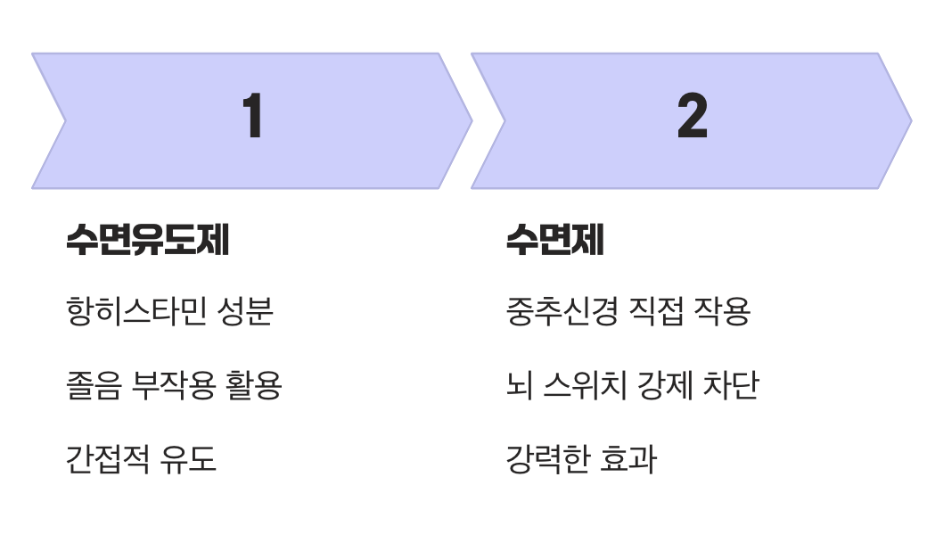 감기약의 졸음 vs 뇌의 스위치 끄기