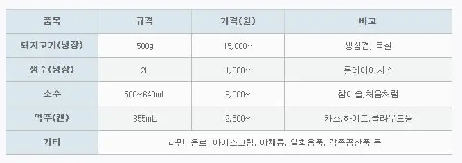 매점품목
