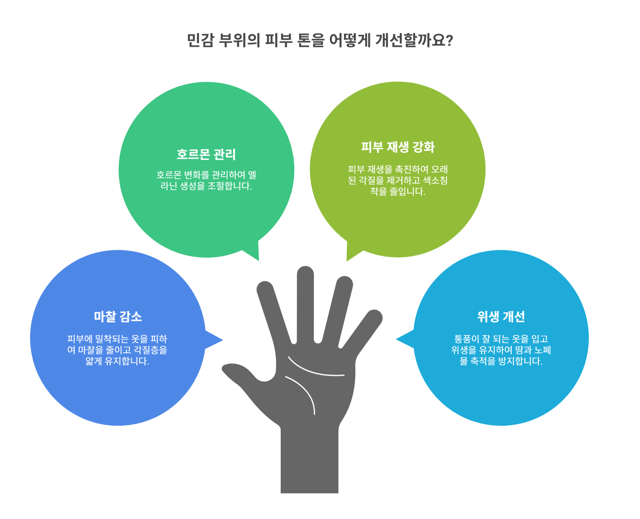 민감 부위 피부 톤이 어두워지는 원인