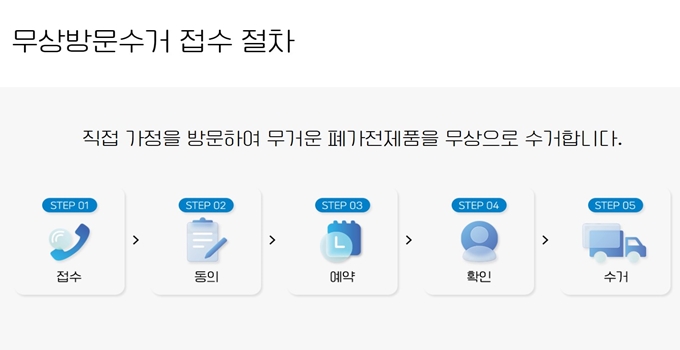 안성 폐가전 무상 방문수거 절차