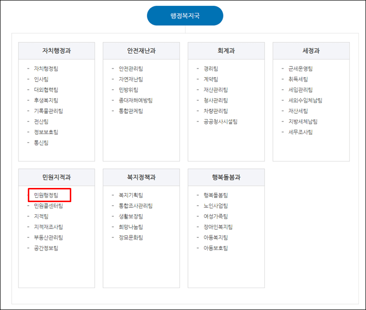 가평군청-조직도