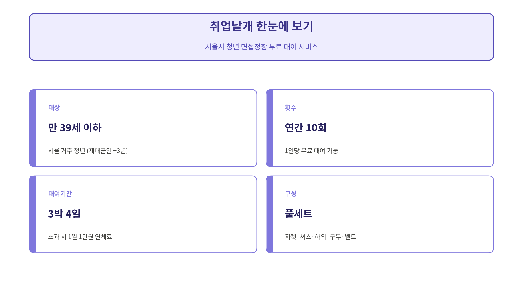 취업날개 정장대여 서비스