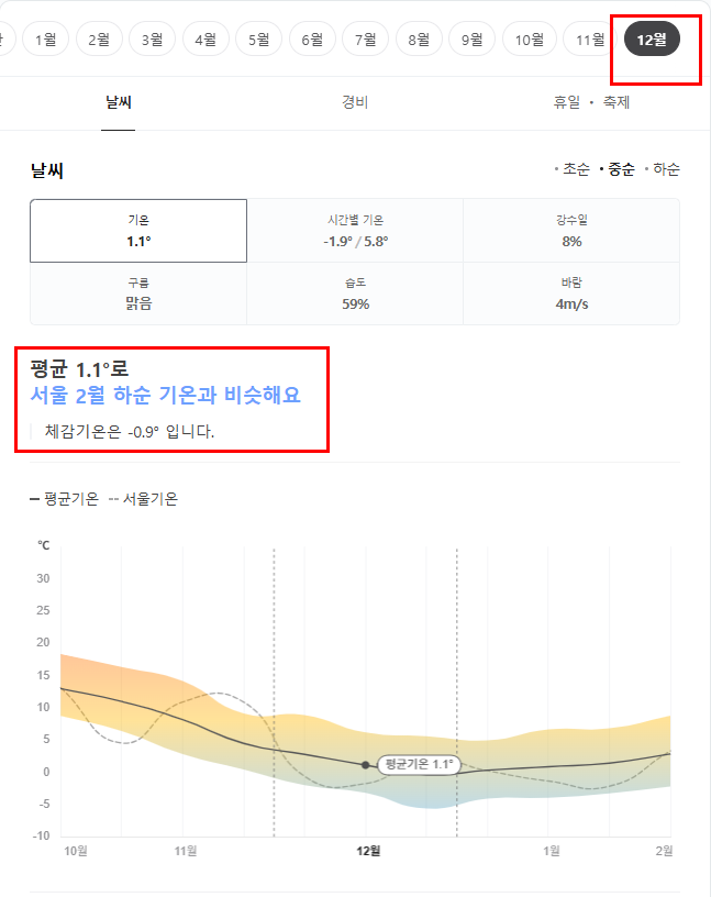 중국 시안 12월 날씨 옷차림 추천 여행지