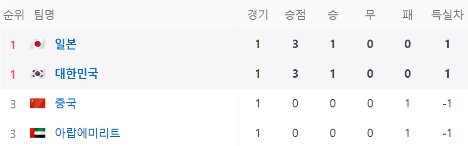 우리나라순위