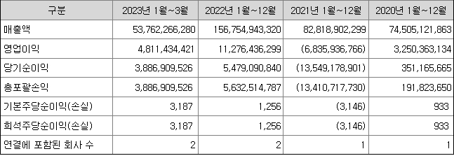 알멕 재무정보