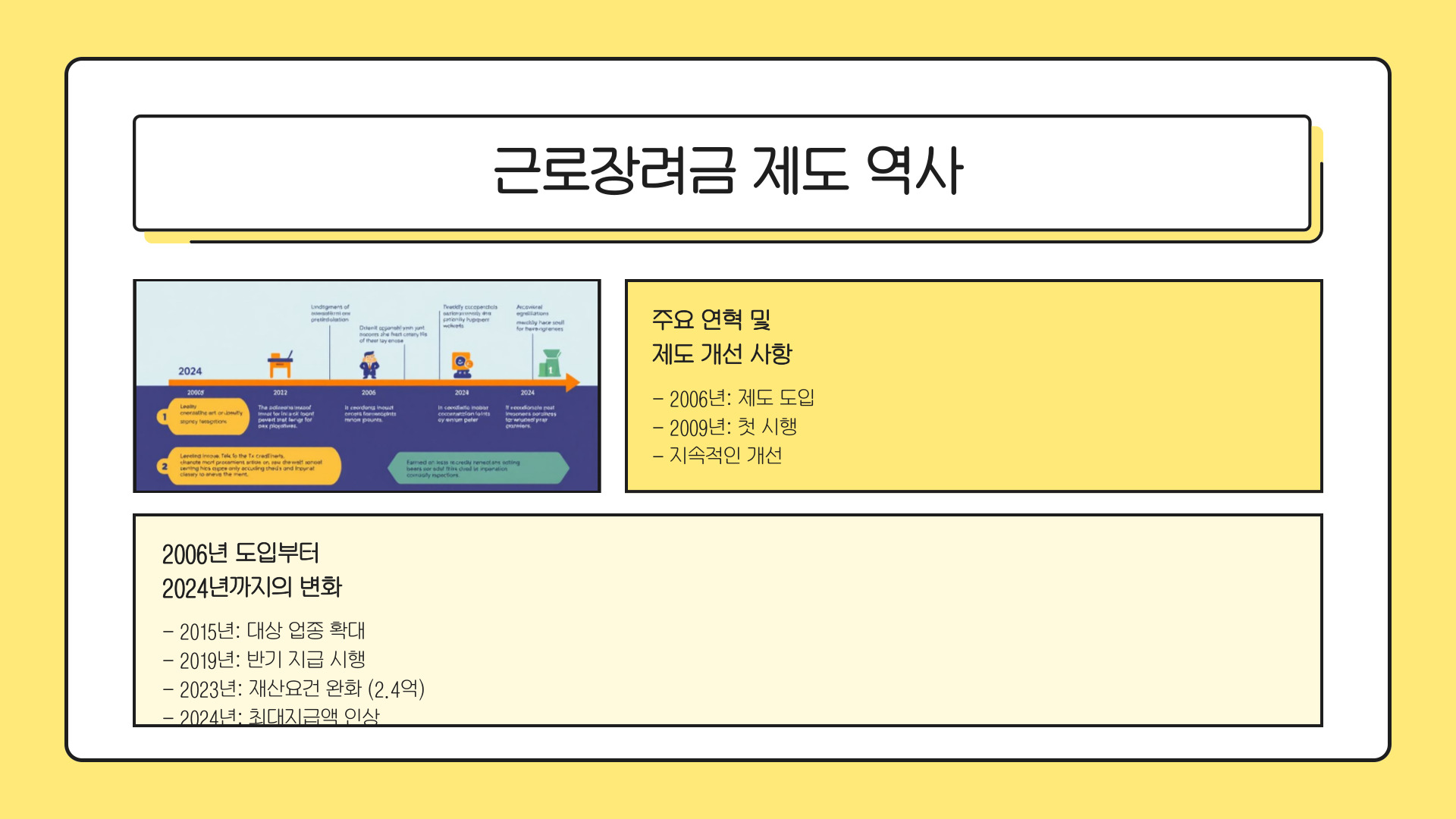 근로장려금 역사