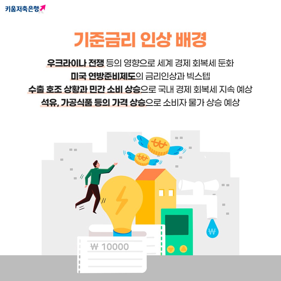 기준금리인상배경