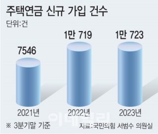주택연금 계산기 수령액 조건 신청