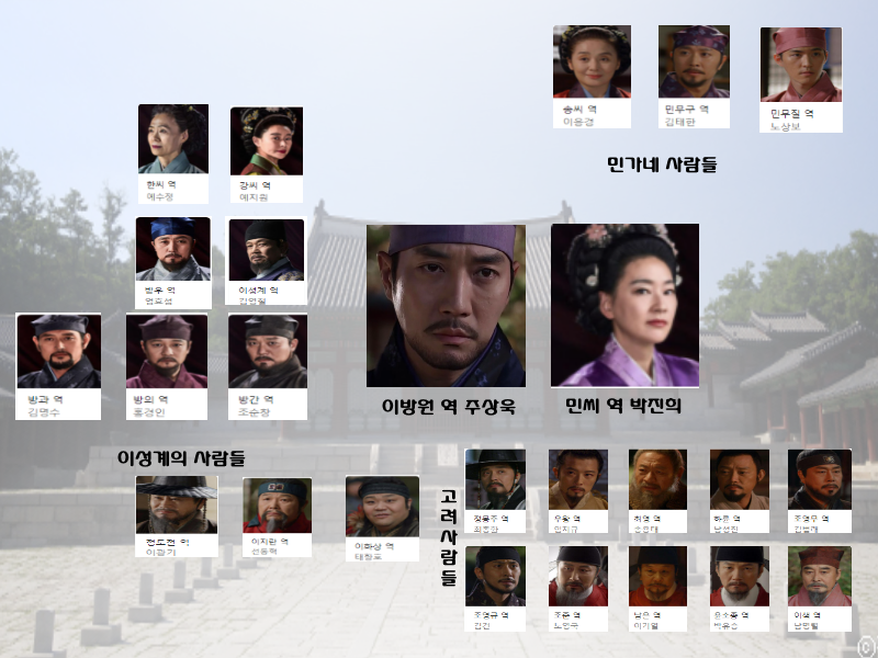 태종 이방원 인물관계도