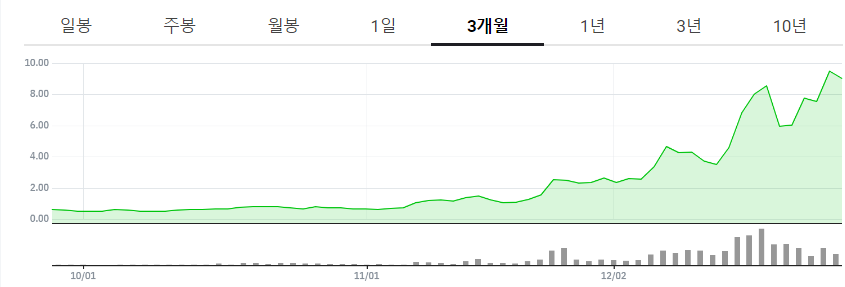 미국-양자컴퓨터-관련주