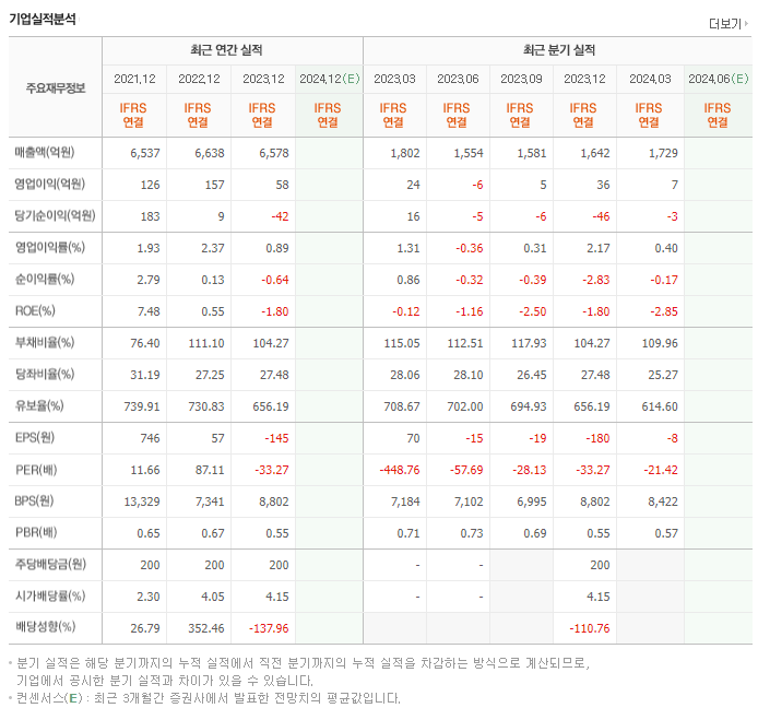 예스24_실적