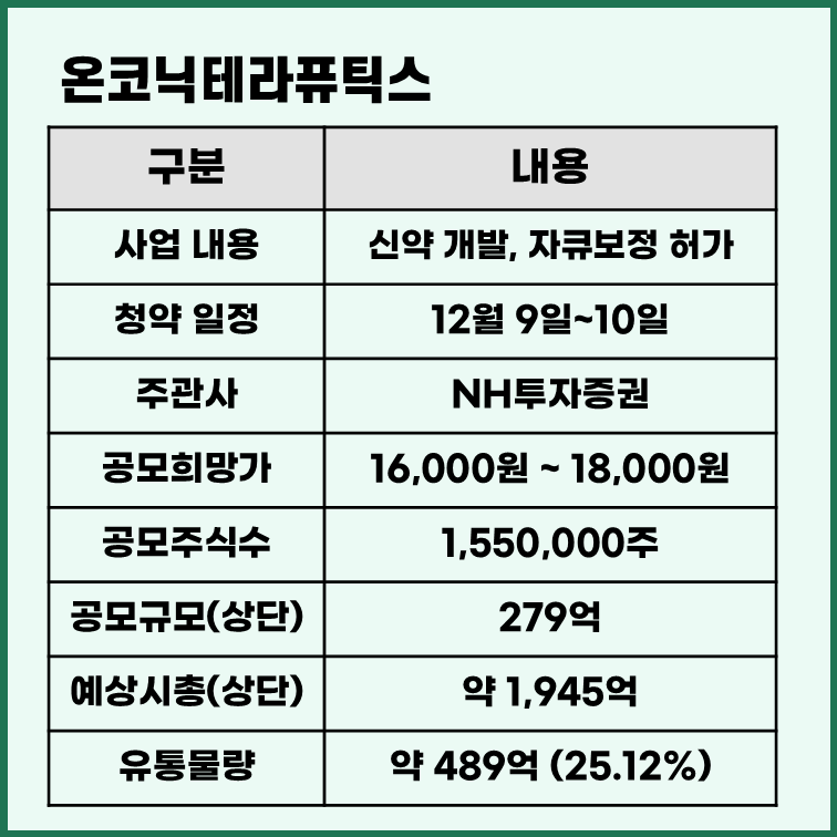 온코닉테라퓨틱스 공모주 청약 정보