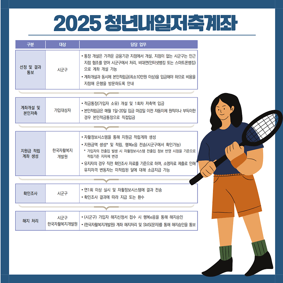 2025 청년내일저축계좌