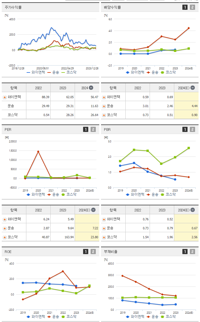 와이엔텍_섹터분석