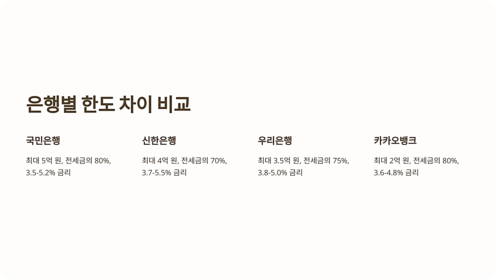 은행별 한도 차이 비교