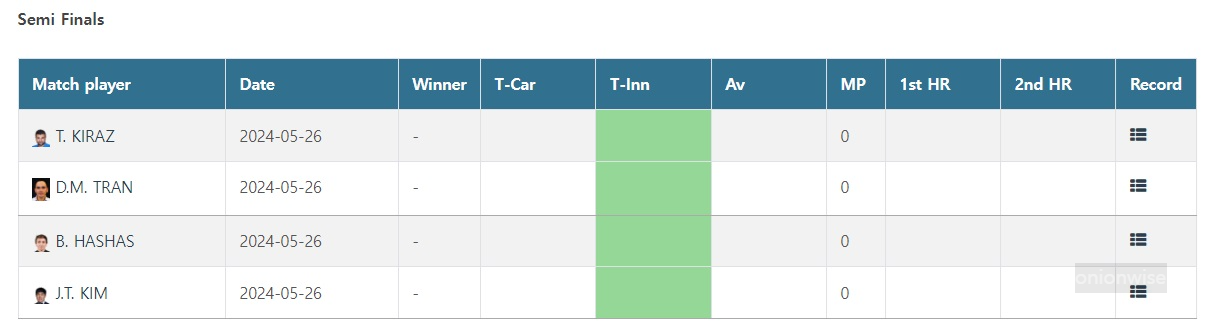 2024 호치민 세계 3쿠션 당구월드컵 4강 준결승 대진표