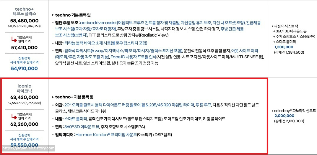 세닉 E-TECH 테크노 플러스, 아이코닉 트림 가격 및 기본 품목