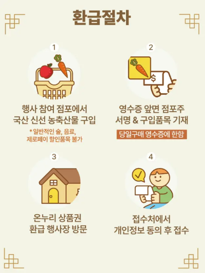 온누리상품권 환급