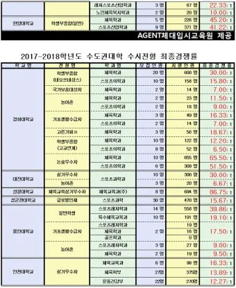 대학수시 원서접수 기간, 방법, 절차, 합격자 발표_32