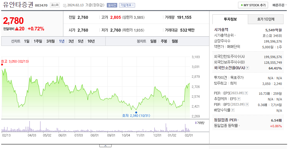 유안타증권_주가
