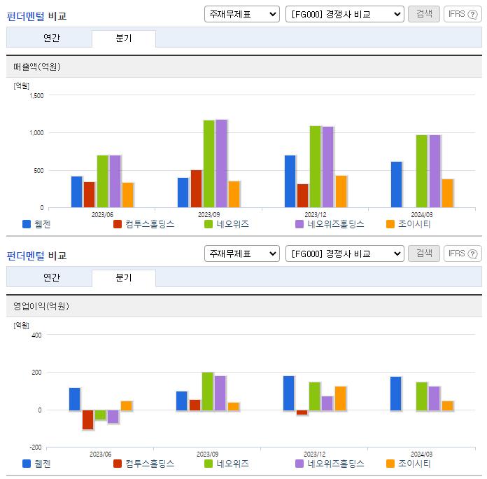 웹젠_업종분석