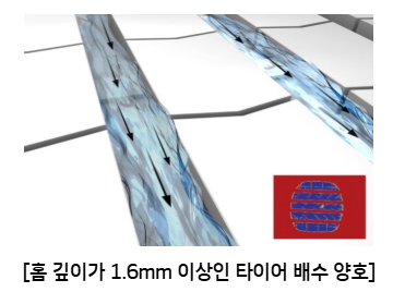 장마철 자동차 관리 방법 Top7