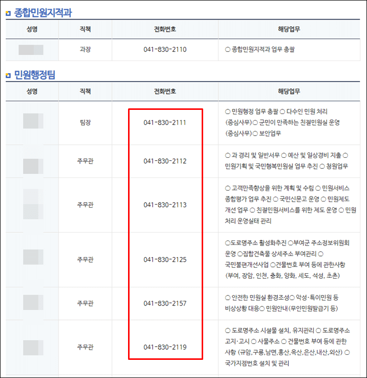 부여군청-전화번호