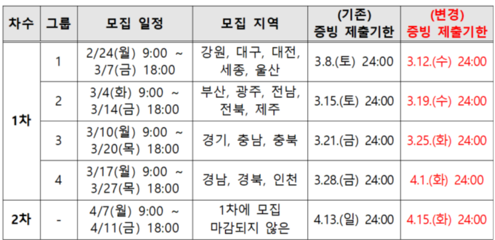 탄소중립포인트 자동차 부문 모집 일정