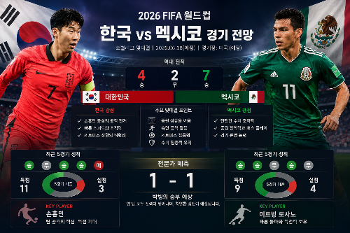 월드컵 한국과 멕시코 경기 전망