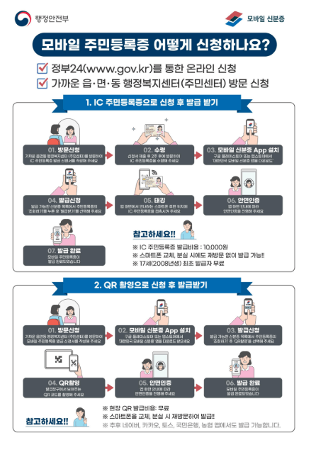 모바일주민등록증 신청 방법 관련사진