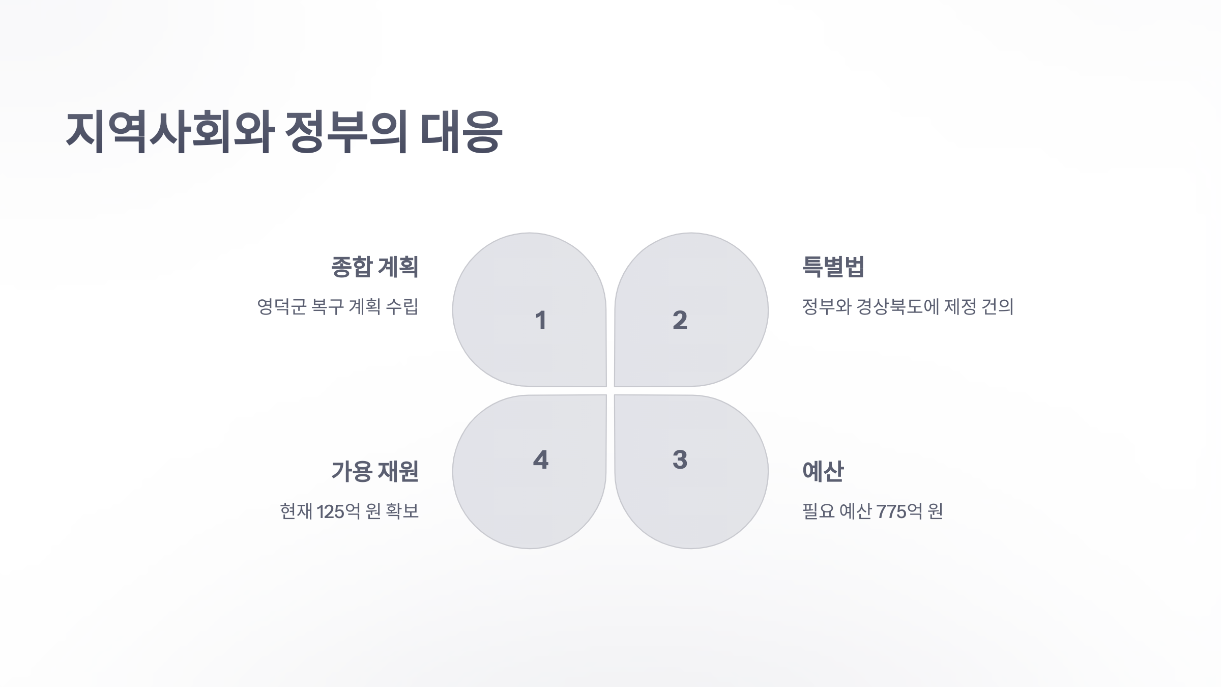 참조-영덕,-산불-이후-4