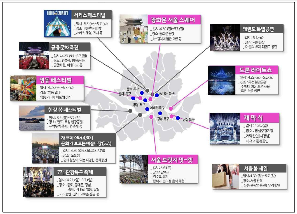 지역별 행사