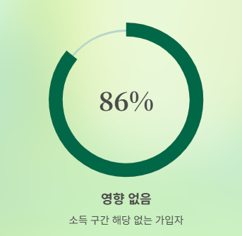 대부분 가입자는 영향 없습니다