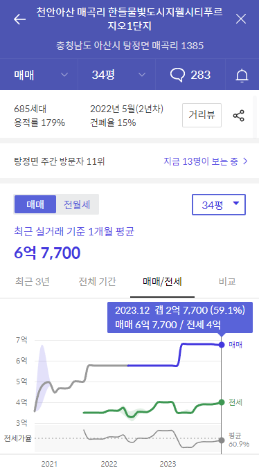 천안아산 매곡리 한들물빛도시지웰시티푸르지오1단지-가격정보