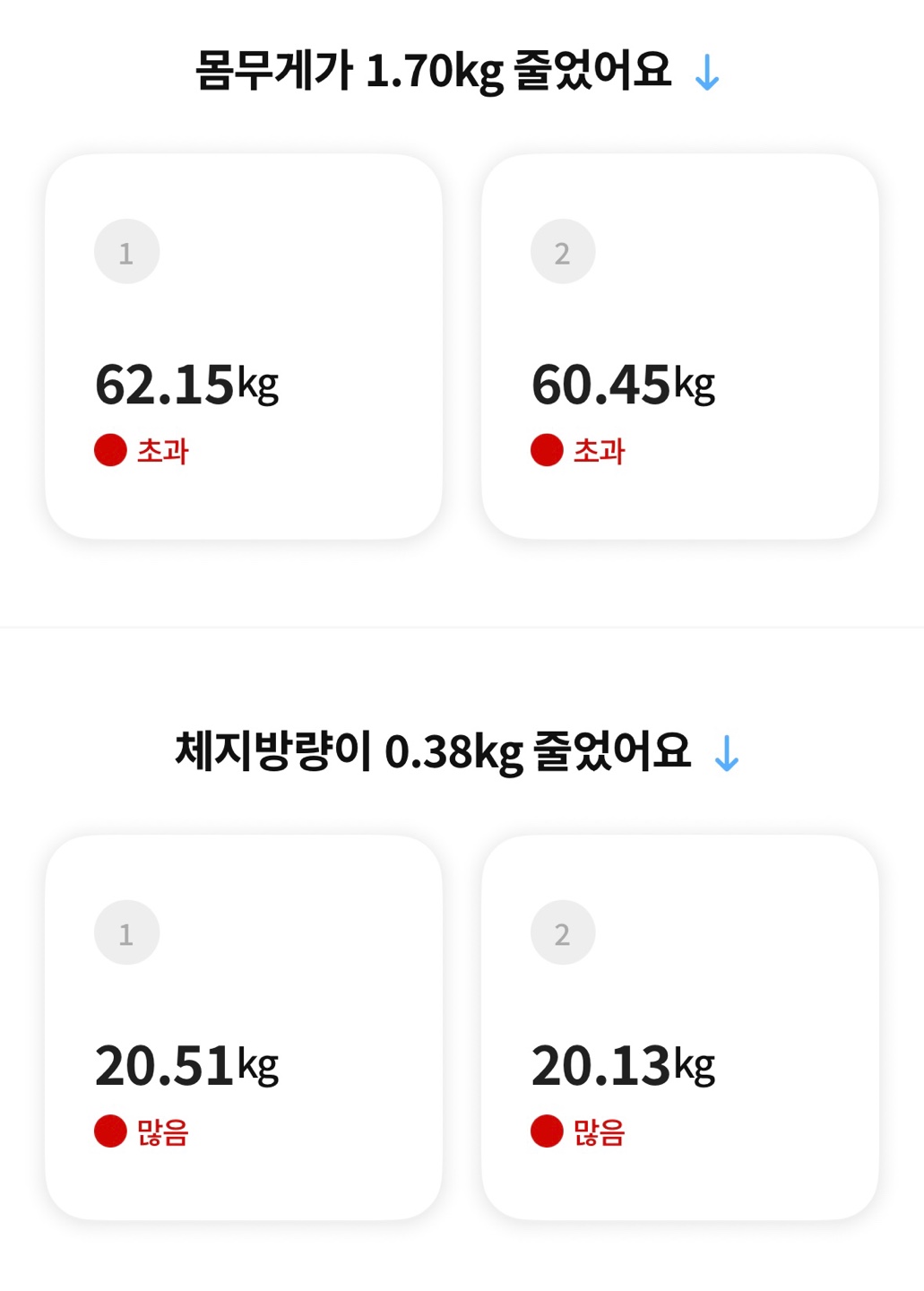 스위치온 다이어트