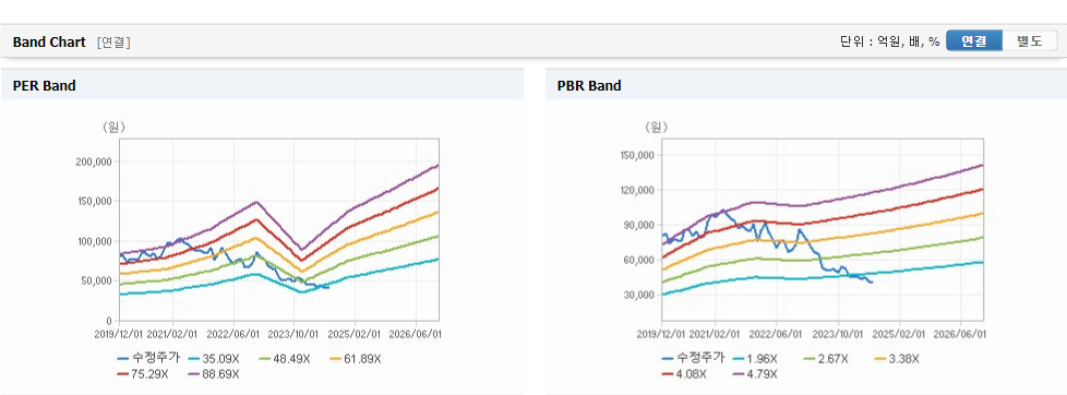 스튜디오드래곤 주가와 미국 경기에 대한 상호 영향