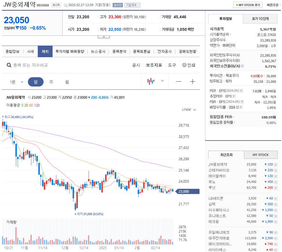 의료 AI 관련주