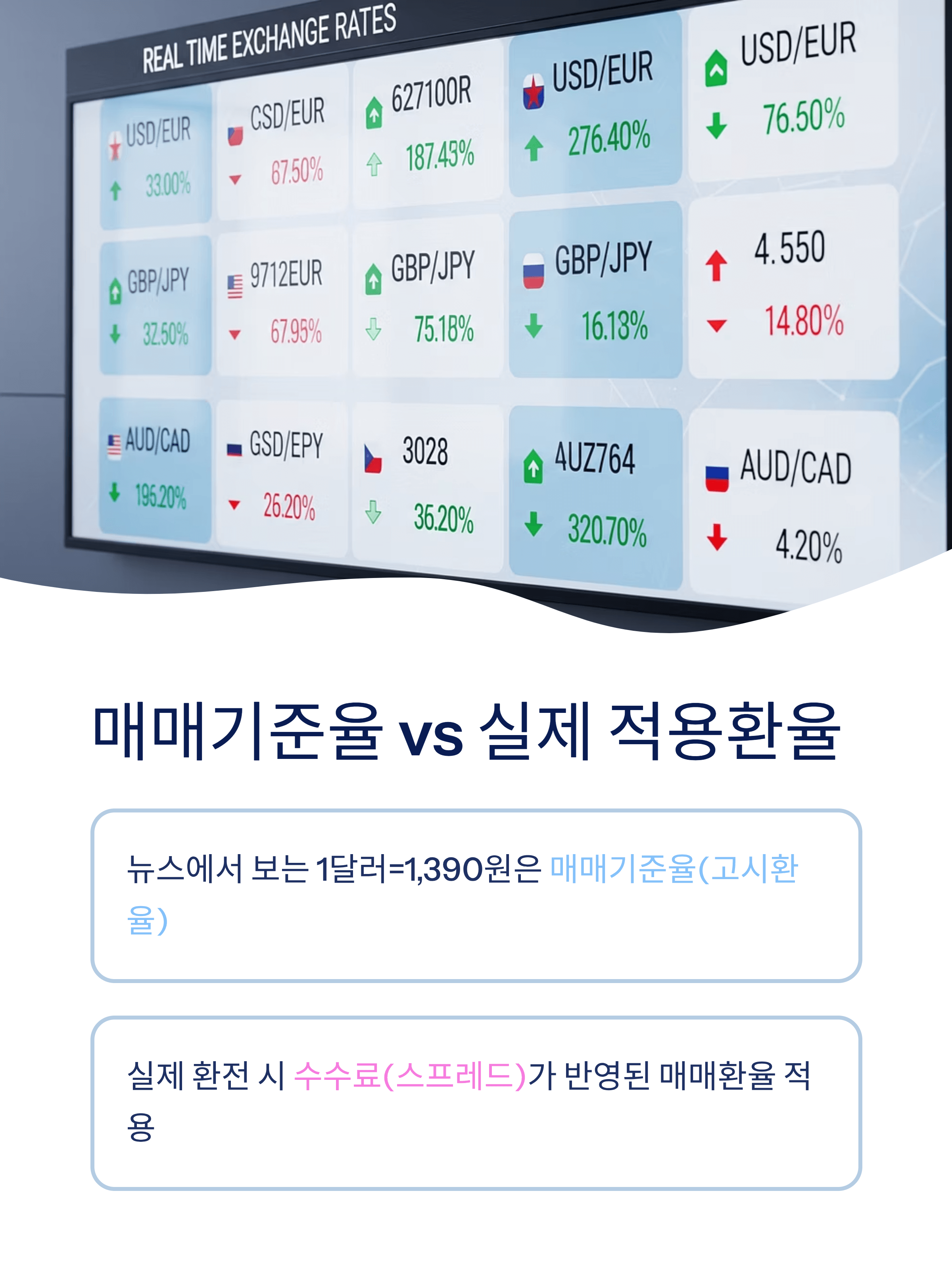달러 재환전