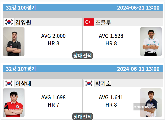 우리금융캐피탈 PBA 챔피언십 32강 대진표