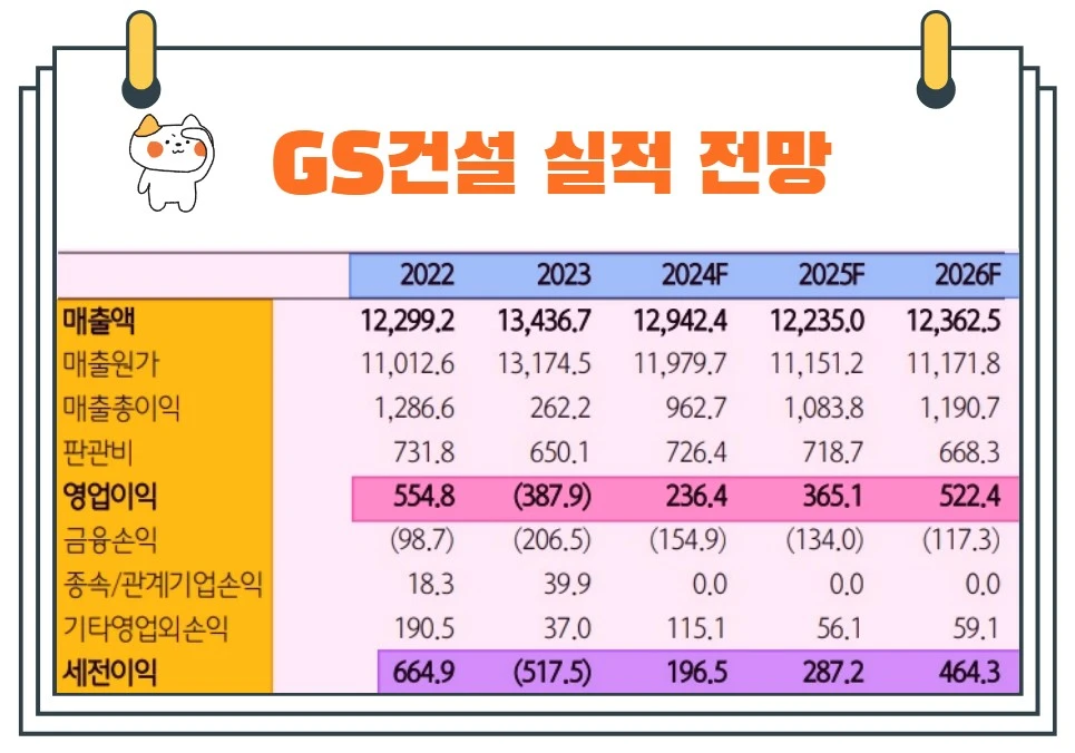 GS건설실적