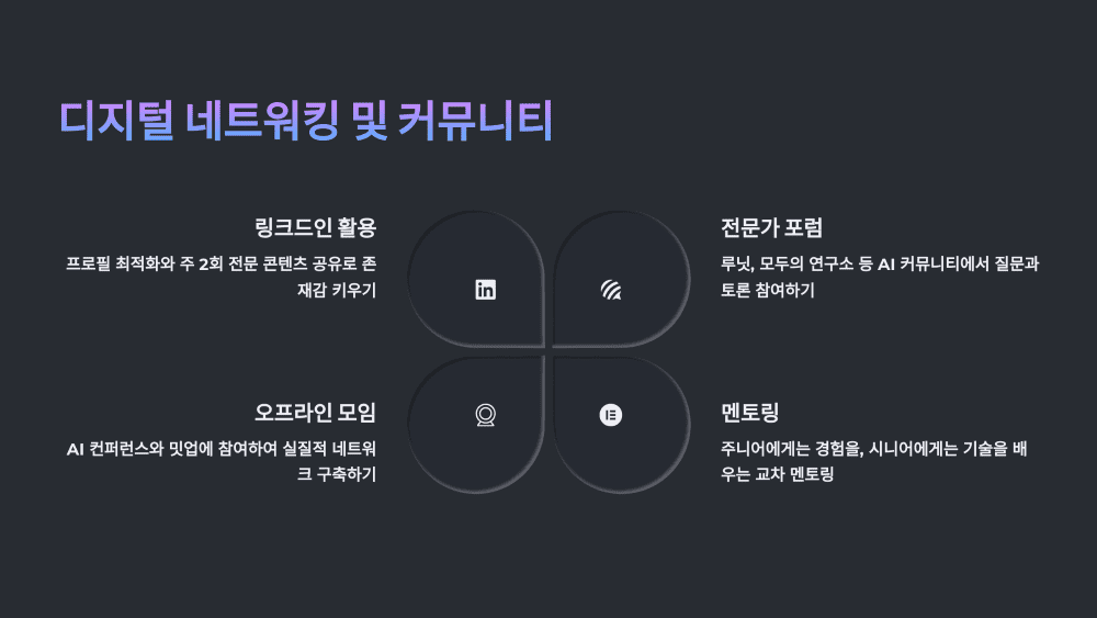 디지털 네트워킹 및 커뮤니티