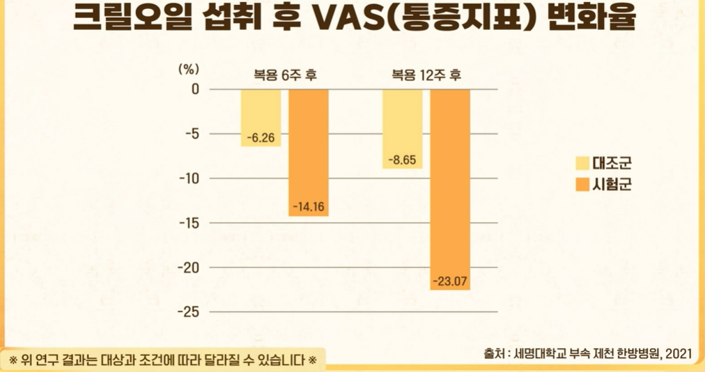 크릴오일 효능